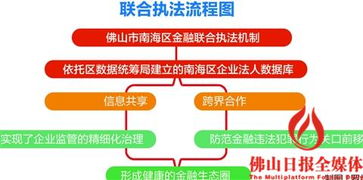 廣東金融高新技術服務區 技術服務的創新引擎